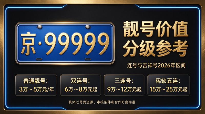 2026年京牌租赁最新政策解析图